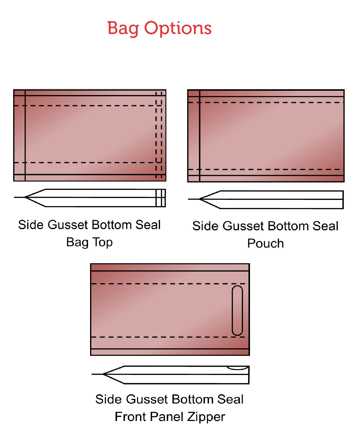 SGBS Bag options