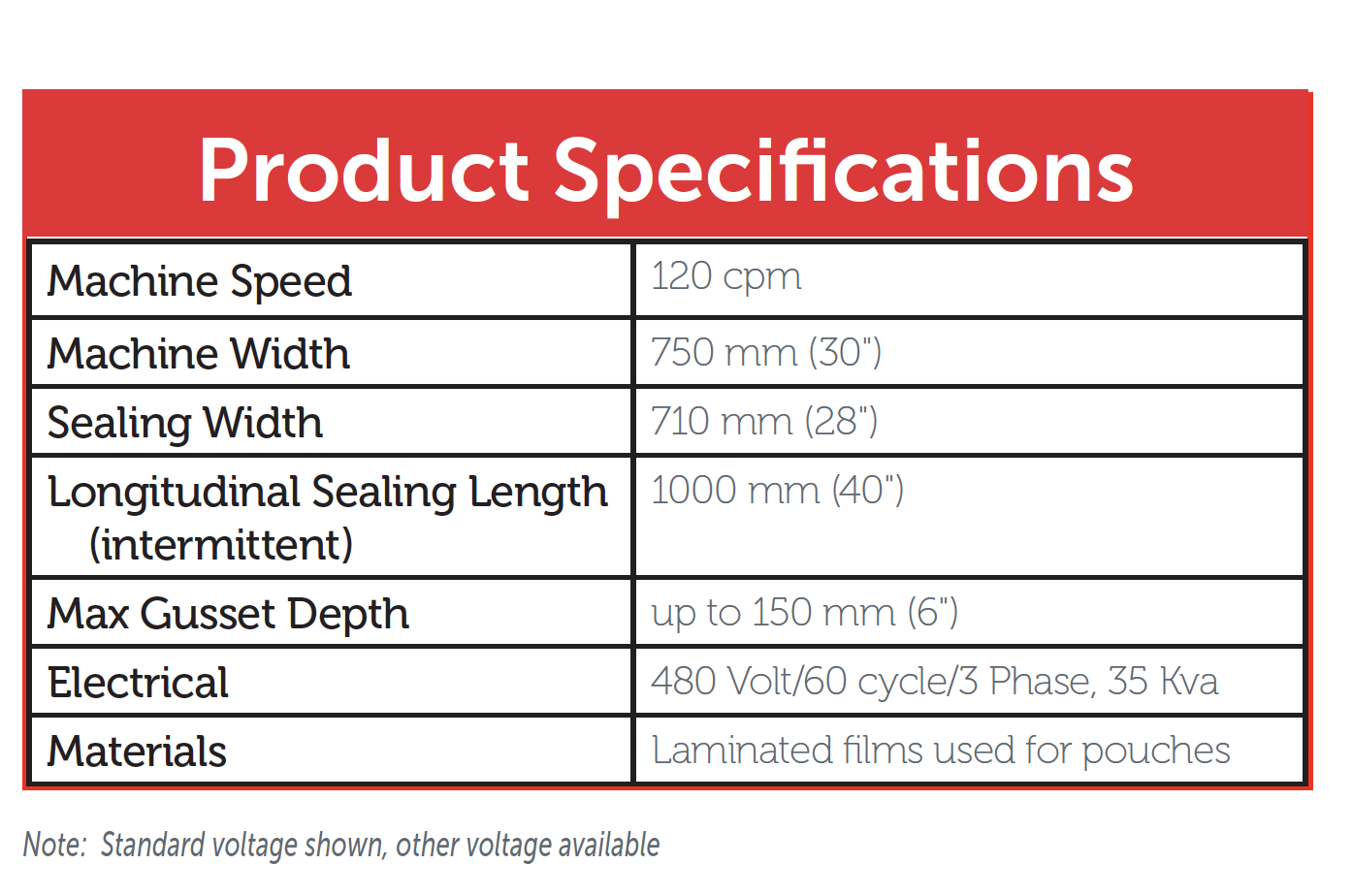 SGBS Specs